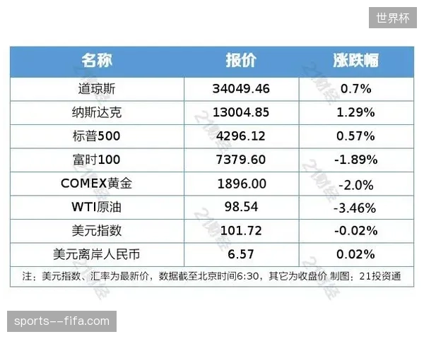全球赛事票务抽检数据显示,非法假票比例同比下降了十五个百分点 全球赛事票务抽检数据显示,非法假票比例同比下降了十五个百分点